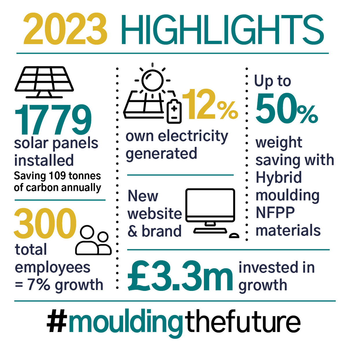 2023 Highlight Graphic v1